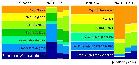 school-and-jobs-94611