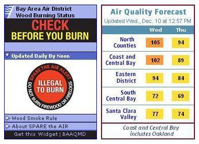 Air Quality Report