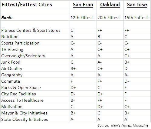 Men's Fitness Cities Men's Fitness Cities