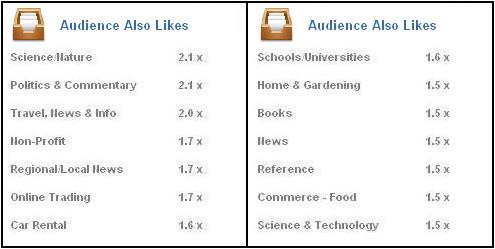 Quantcast - Audience Likes