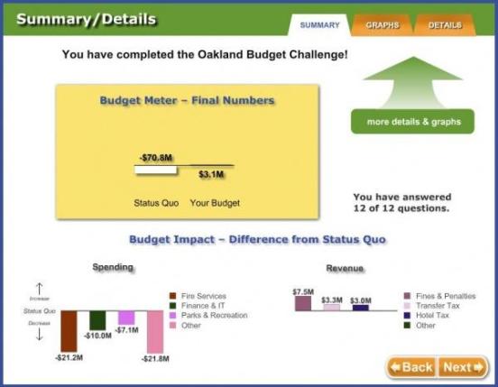 Oakland - Maxed Model