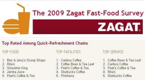 2009 Zagat Peets