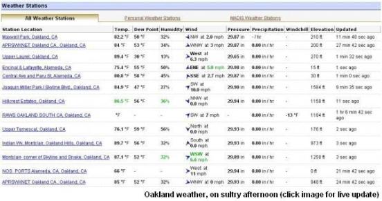 Oakland Weather - July 18, 2009