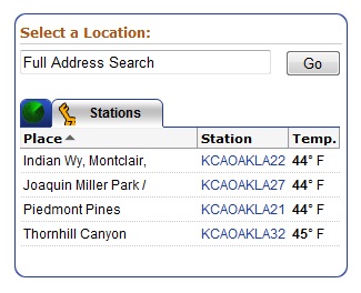 Montclair Weather Stations